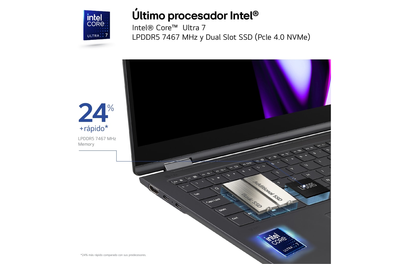 LG gram Pro 2 en 1 16T90SP + Monitor Portátil LG +view 16MR70/ i7/ 32GB/ 1TB SSD, 16T90SP-K.AA75Z.EEES.C