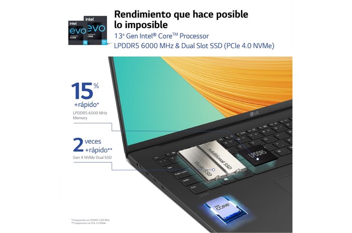 LG gram 16Z90R / Windows 11 Home/ i7/ 32GB/ 512GB SSD/ RTX 3050/ 1,3Kg/ 22,5h, 16Z90R-E.AD75B