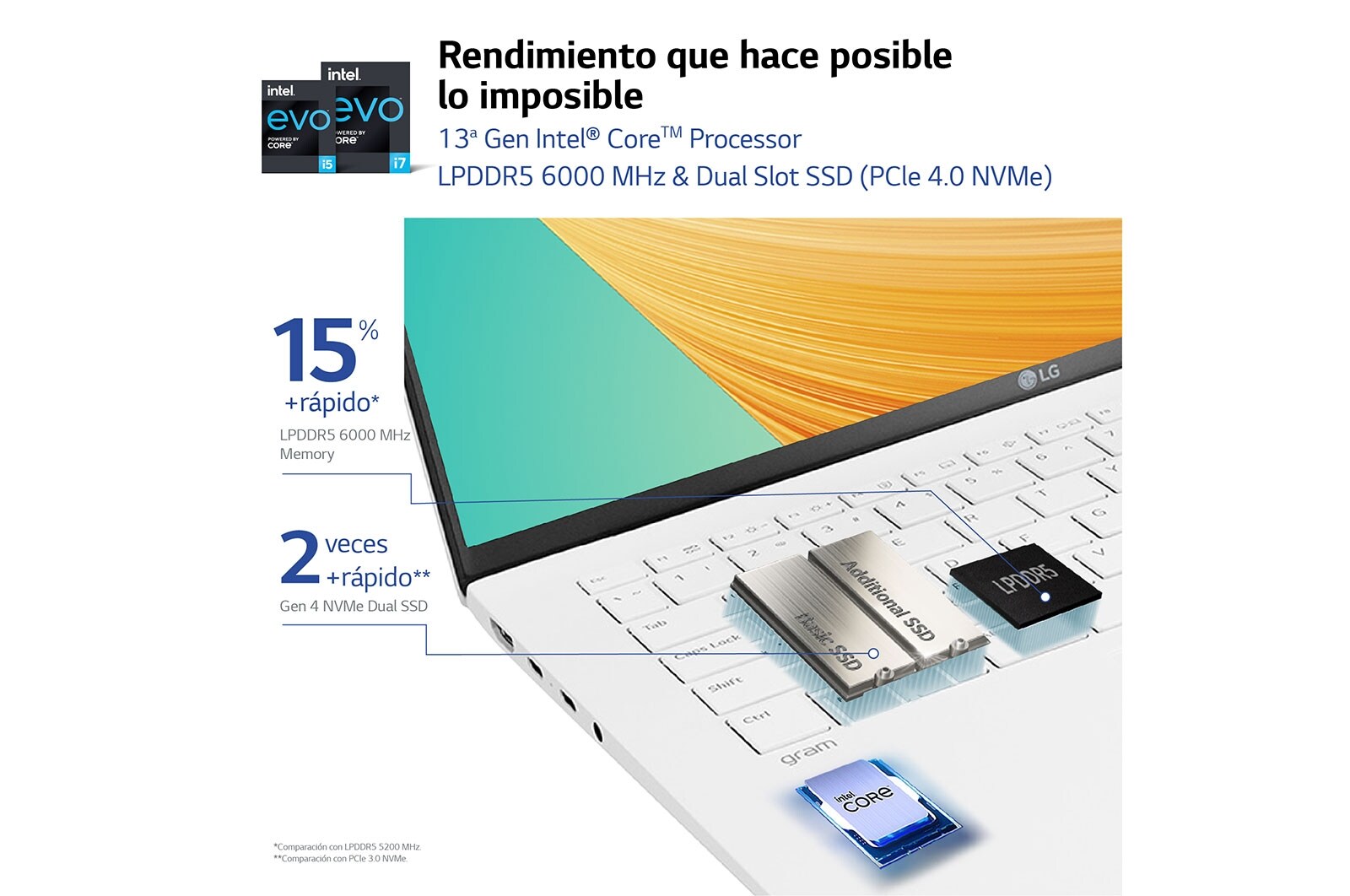 LG gram 16Z90R/ Windows 11 Home/ i7/ 32GB/ 512GB SSD/ 1,2Kg/ 23,5h, 16Z90R-G.AD74B