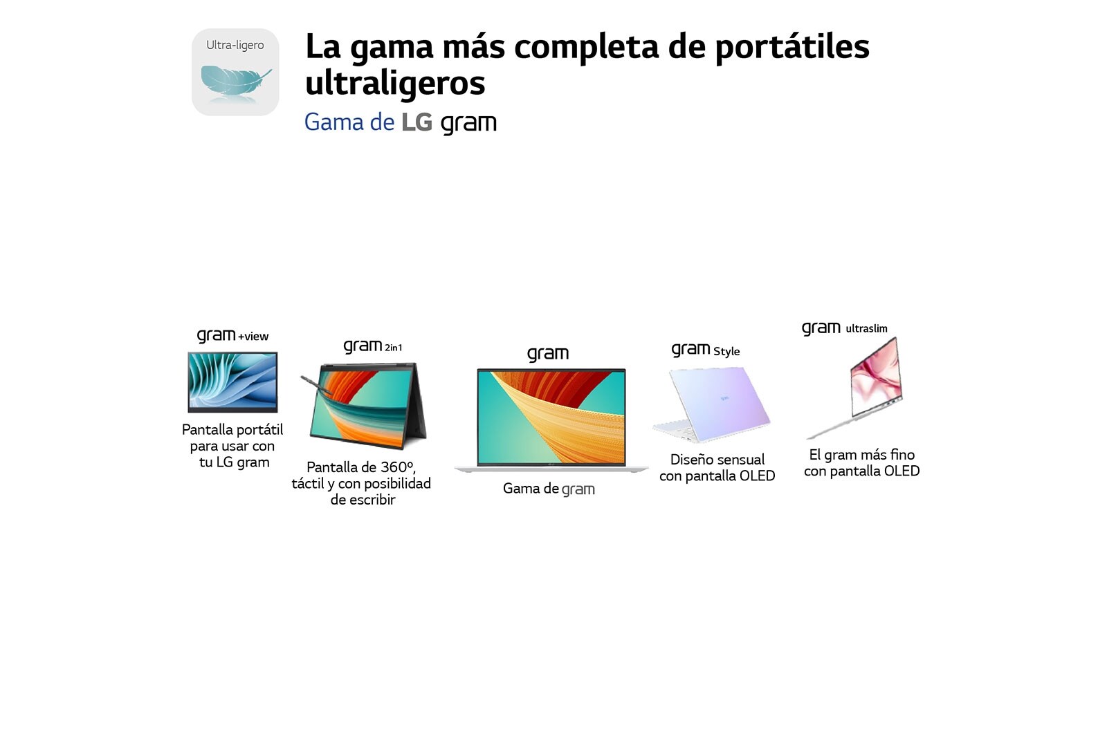 LG gram 16Z90R/ Windows 11 Home/ i7/ 32GB/ 512GB SSD/ 1,2Kg/ 23,5h, 16Z90R-G.AD74B