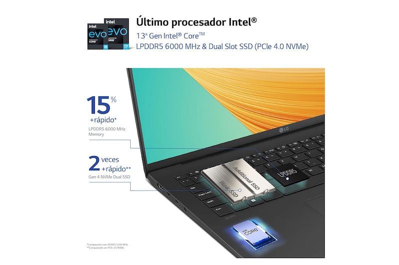 LG gram de 16 pulgadas Laptop Ligero de 32GB RAM Intel® Core™ i7 | Windows 11, Pantalla IPS Antirreflejo, 16Z90R-G.AD79B