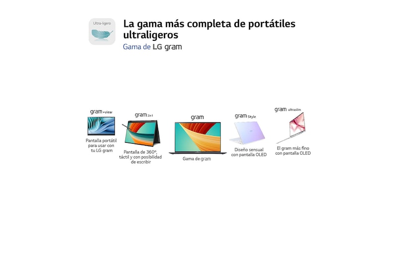 LG gram de 16 pulgadas Laptop Ligero de 32GB RAM Intel® Core™ i7 | Windows 11, Pantalla IPS Antirreflejo, 16Z90R-G.AD79B