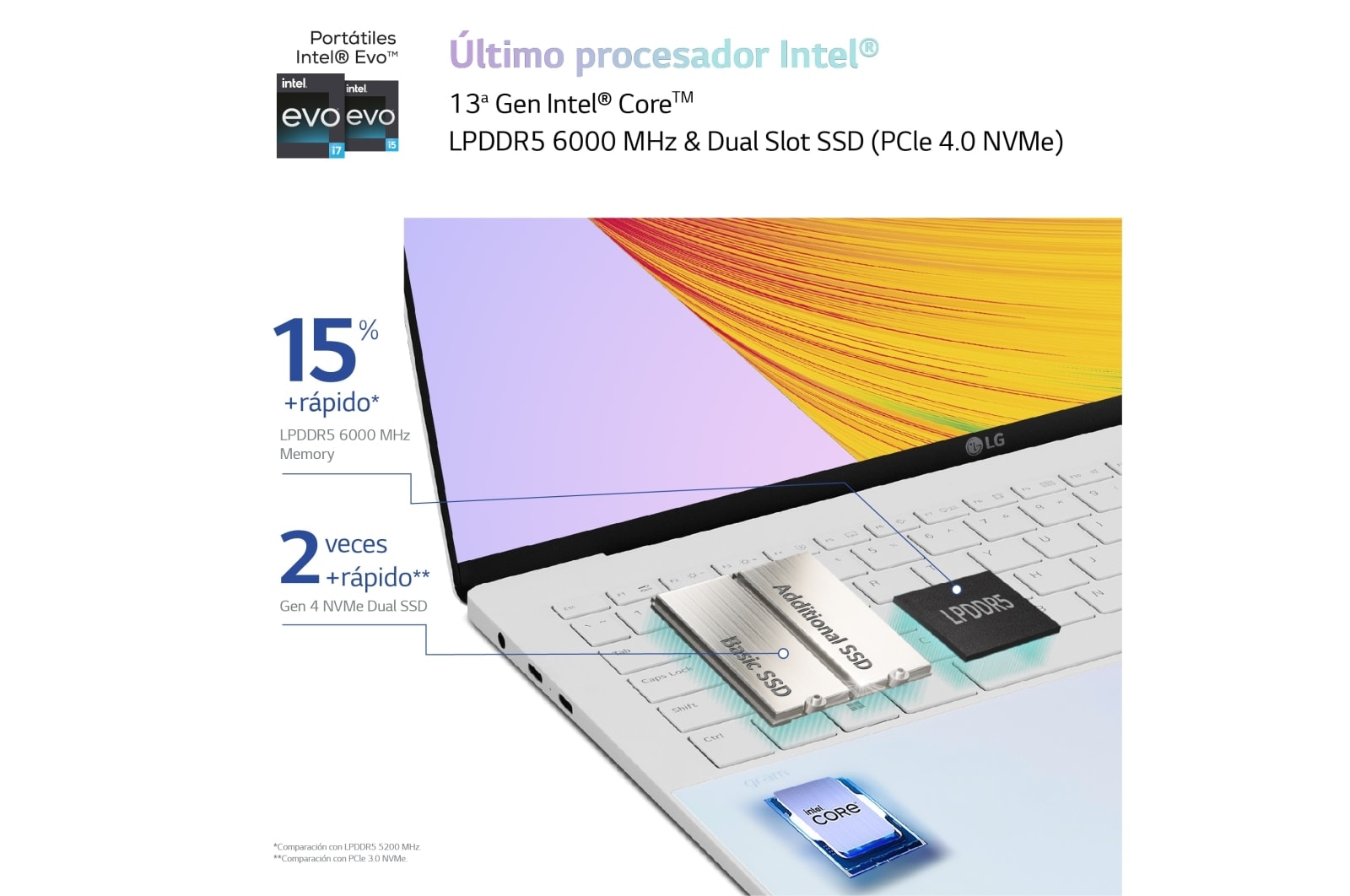 LG gram Style de 16 pulgadas Laptop OLED Ligero de 32GB RAM Intel® Core™ i7 | Windows 11, 512GB SSD, 16Z90RS-G.AD74B