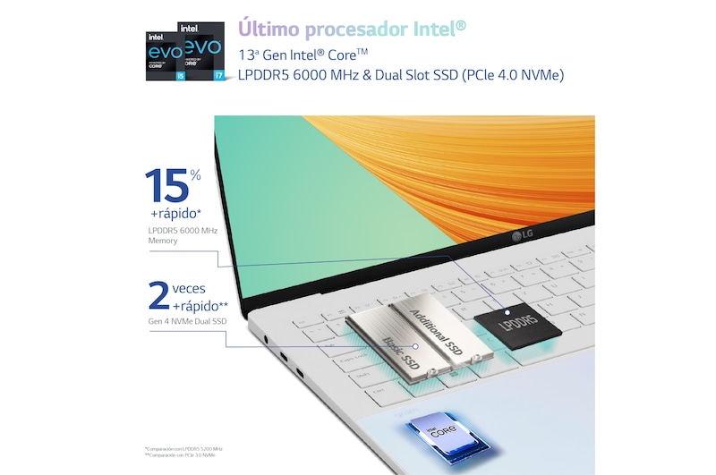 LG gram Style de 16 pulgadas Laptop OLED Ligero de 32GB RAM Intel® Core™ i7 | Windows 11, 512GB SSD, 16Z90RS-G.AD74B