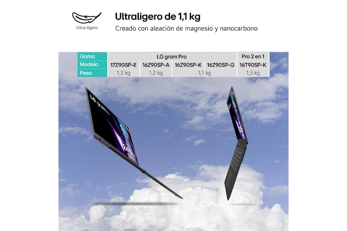 LG gram Pro de 16 pulgadas Laptop Ligero de 32GB RAM Intel® Core™ Ultra 7 | Windows 11, Pantalla IPS Antirreflejo, 16Z90SP-G.AD75B