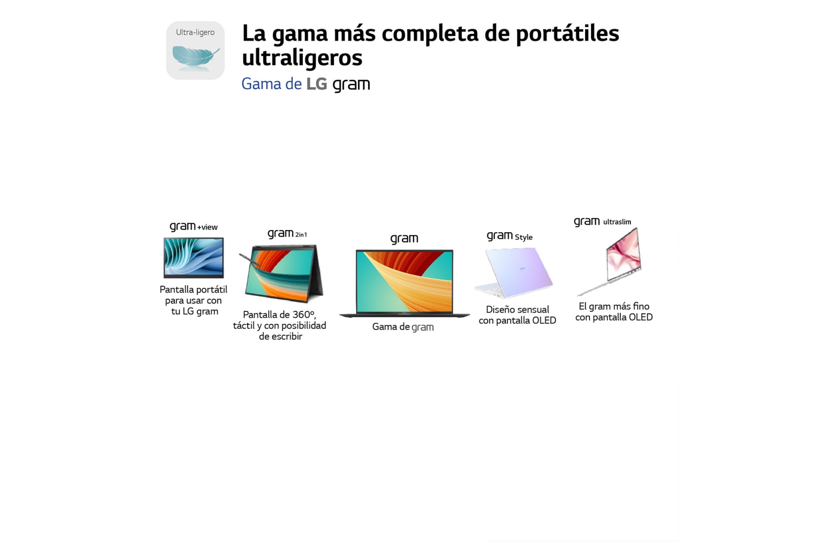 LG gram 17Z90R + Monitor Portátil LG +view 16MR70/ i7/ 32GB/ 1TB SSD, 17Z90R-E.AD78Z