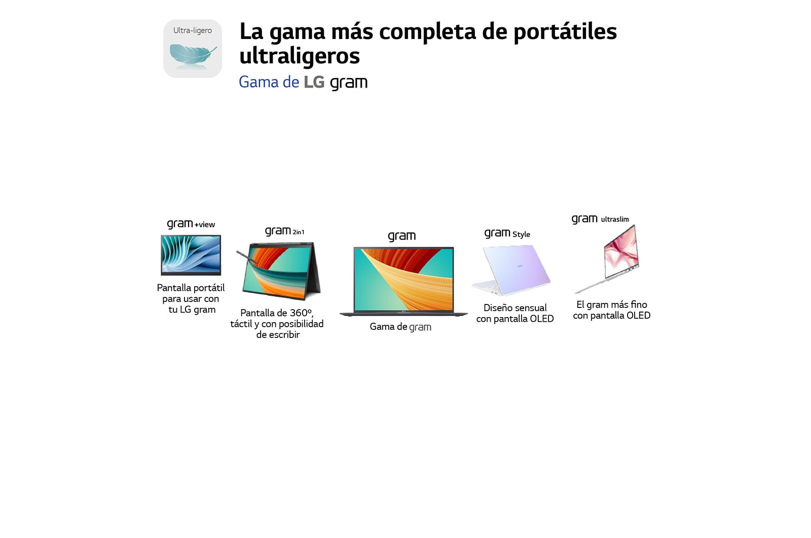 LG gram 17Z90R/ Windows 11 Home/ i7/ 32GB/ 1TB SSD/ 1,35Kg/ 20h, 17Z90R-G.AD79B