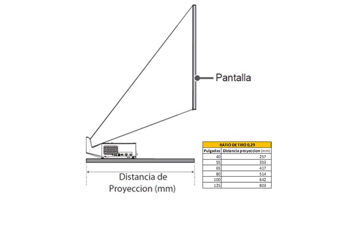 LG Proyector HF65LSR - LG CineBeam de tiro corto (hasta 100", fuente LED, 1.000 lúmenes, 1920 x 1080) 150.000:1, HF65LSR