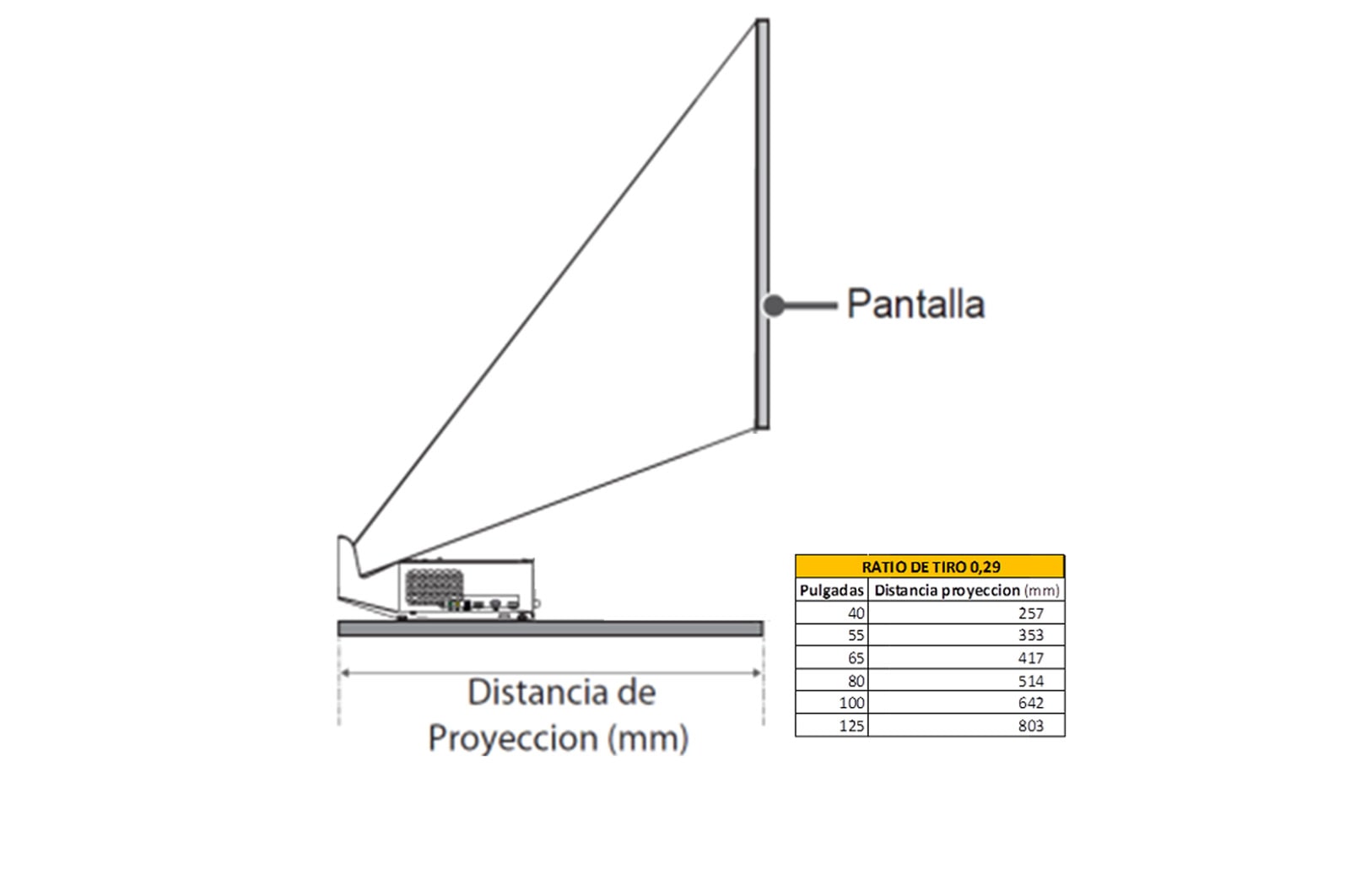 LG Proyector HF65LSR - LG CineBeam de tiro corto (hasta 100", fuente LED, 1.000 lúmenes, 1920 x 1080) 150.000:1, HF65LSR