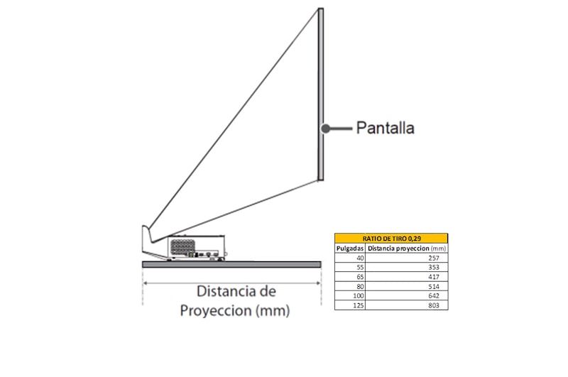 LG Proyector HF65LSR - LG CineBeam de tiro corto (hasta 100", fuente LED, 1.000 lúmenes, 1920 x 1080) 150.000:1, HF65LSR
