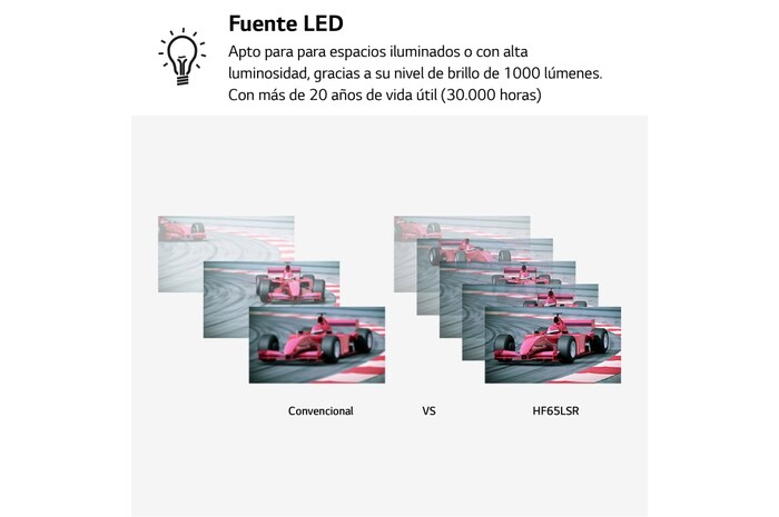 LG Proyector HF65LSR - LG CineBeam de tiro corto (hasta 100", fuente LED, 1.000 lúmenes, 1920 x 1080) 150.000:1, HF65LSR