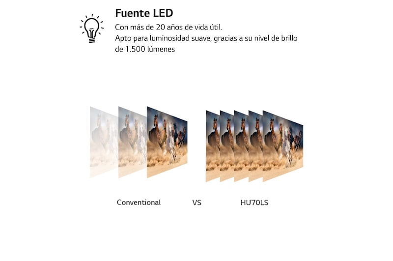 LG Proyector HU70LS - LG CineBeam con SmartTV webOS 4.5 (hasta 140", fuente LED 4 Canales, 1.500 lúmenes, 3840 x 2160) 150,000:1 , HU70LS