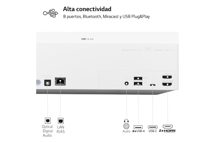 LG Proyector HU70LS - LG CineBeam con SmartTV webOS 4.5 (hasta 140", fuente LED 4 Canales, 1.500 lúmenes, 3840 x 2160) 150,000:1 , HU70LS