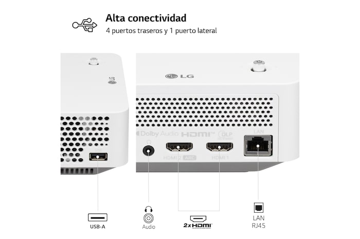 LG Proyector PF510Q - LG CineBeam con SmartTV webOS 22, hasta 100", fuente LED, 450 lúmenes FHD 1920 X 1080, PF510Q