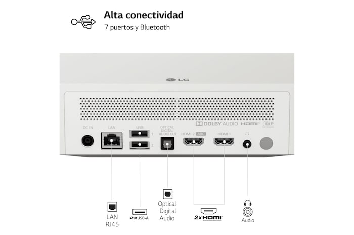 LG Proyector PF610P - LG CineBeam (hasta 120'', Lámpara LED RGBB, 1.000 lúmenes, Full HD 1920 x 1080, HDR10) 150.000:1, PF610P