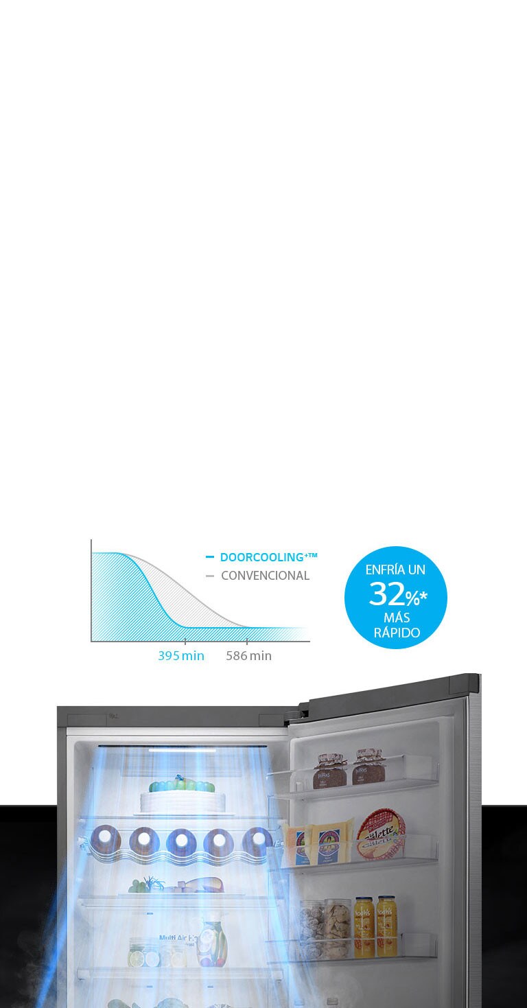 Enfría más rápido y uniforme