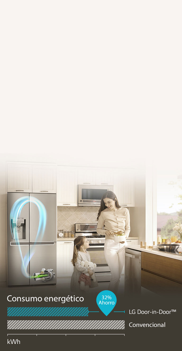 AHORRO ENERGÉTICO con Inverter Linear Compressor4