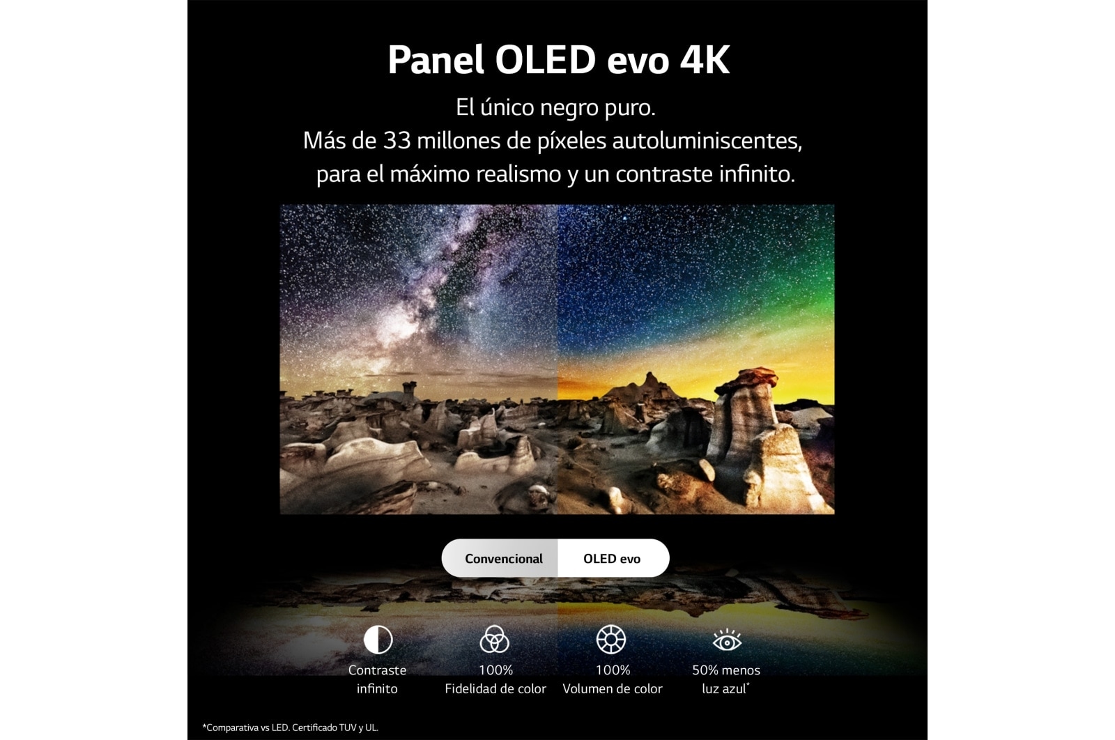 LG TV LG  OLED evo 4K de 42'' C3, Procesador Máxima Potencia, Dolby Vision / Dolby ATMOS, Smart TV webOS23, el mejor TV para Gaming., OLED42C34LA