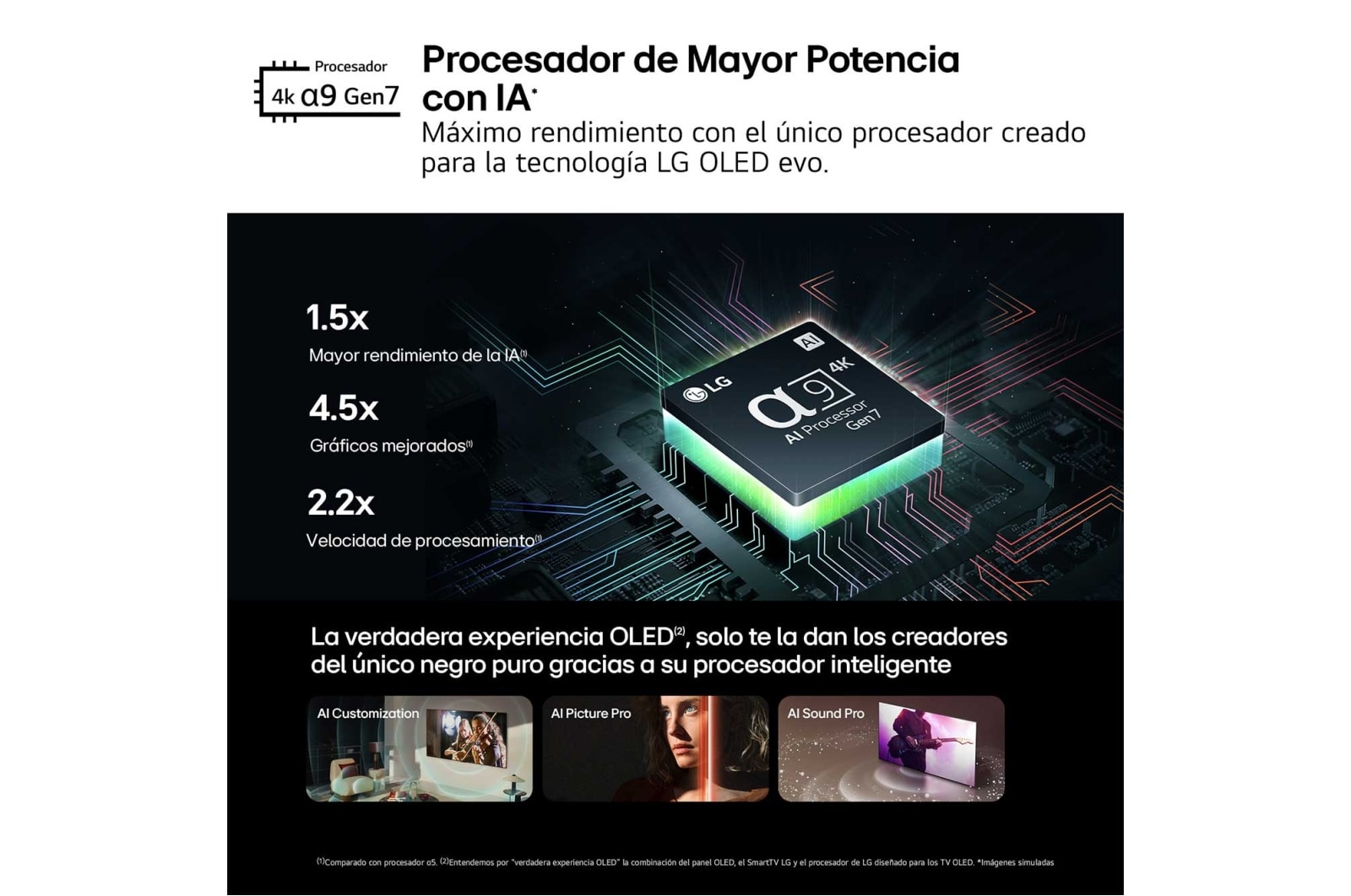 LG 55 pulgadas TV LG OLED 4K serie C4  con Smart TV WebOS24, OLED55C44LA