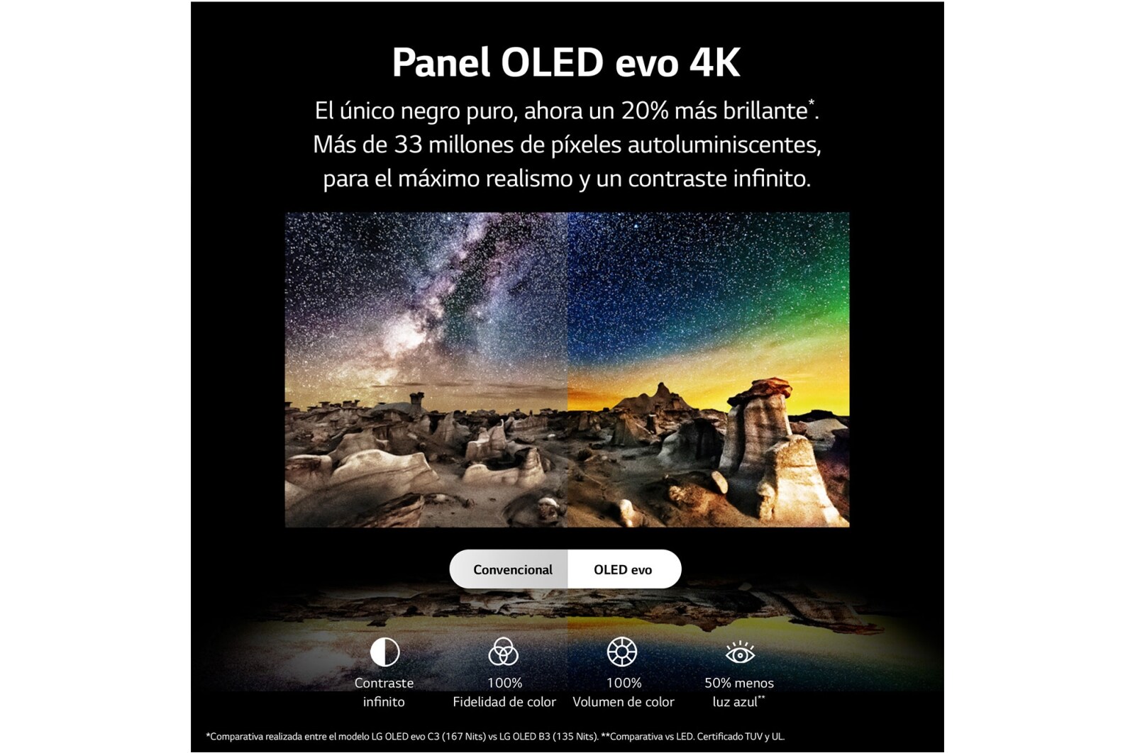 LG Outlet 65 pulgadas Smart TV LG OLED evo C3 4K 2023, OLED65C31LA.OUTLET