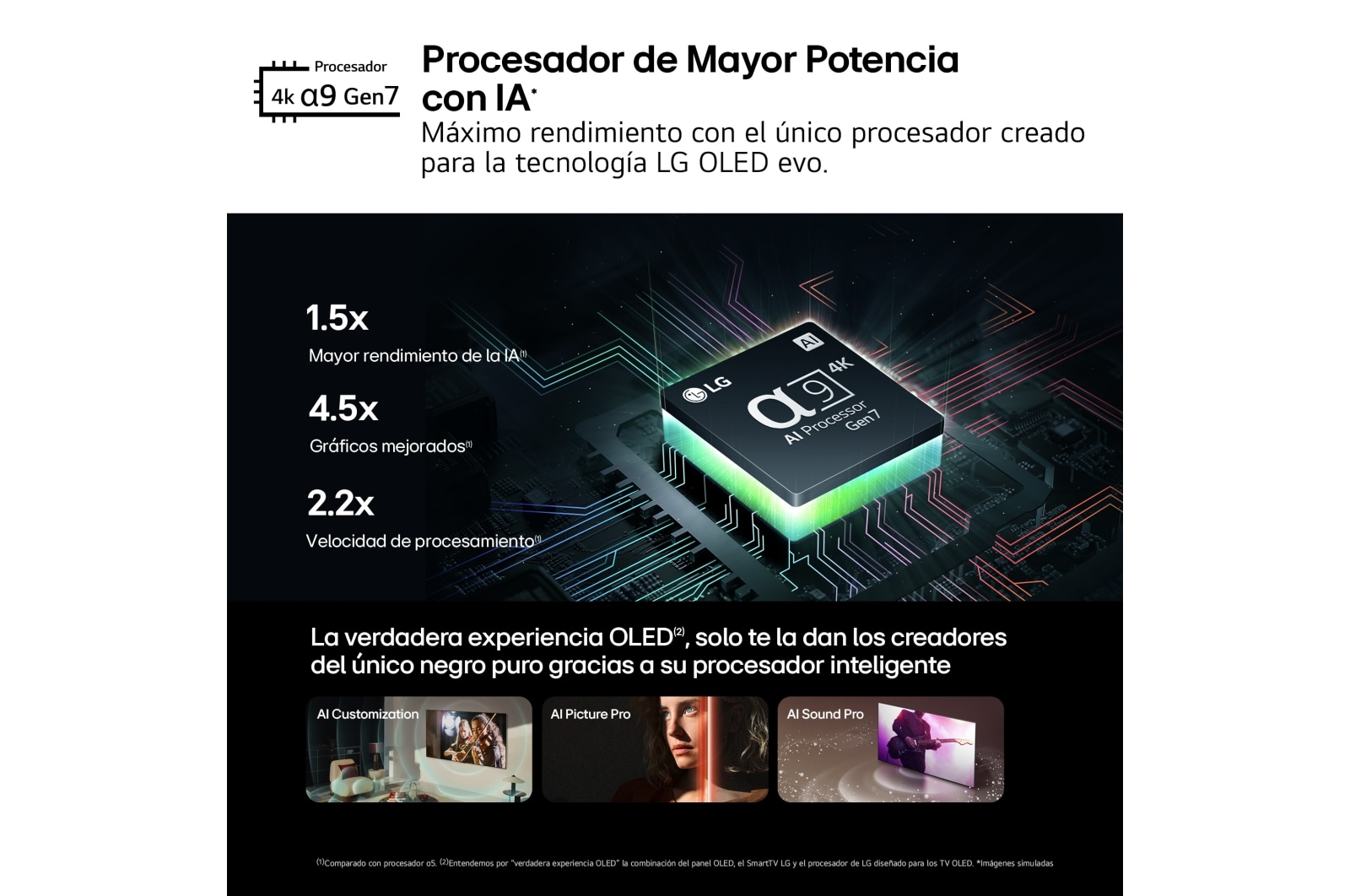 LG Outlet 77 pulgadas Smart TV LG OLED evo AI C4 4K 2024, OLED77C44LA.OUTLET