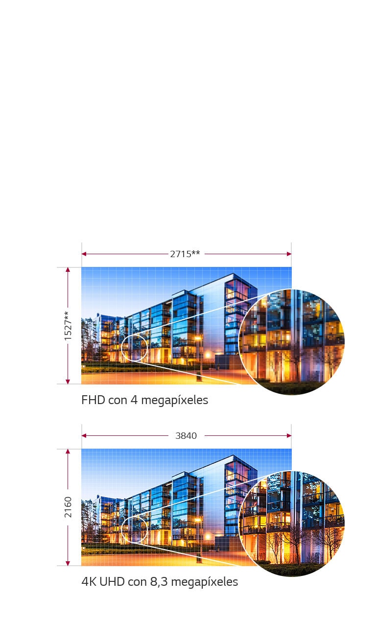 UHD 4K con 8,3 megapíxeles1