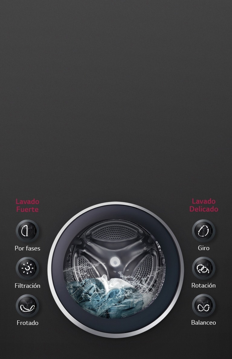 Ropa como lavada a mano con 6 Motion Direct Drive