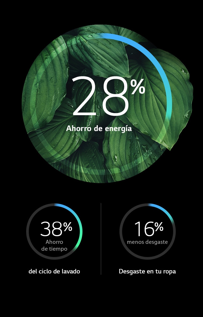 La gama más eficiente y rápida del mercado 1