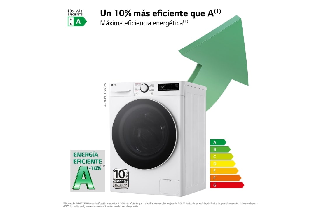 LG Lavadora inteligente AI Direct Drive. TurboWash 360º, Vapor, 13kg , 1400rpm Un 20% más eficiente que A, Serie 600, F4WR6013A0W, F4WR6013A0W, thumbnail 3