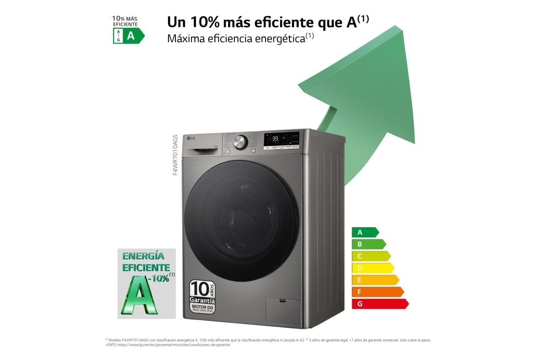 LG Lavadora inteligente AI Direct Drive. TurboWash 360º, Vapor+, 10kg , 1400rpm Un10% más eficiente que A, Serie 700, F4WR7010AGS, F4WR7010AGS, thumbnail 3