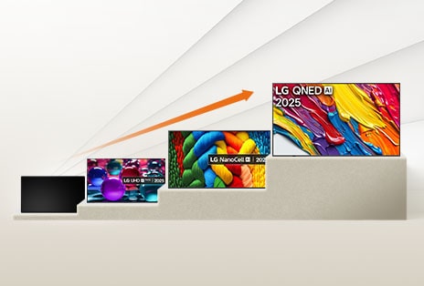 Screen upgrade promotion showing step-by-step TV enhancements up to the 2025 LG QNED AI model.