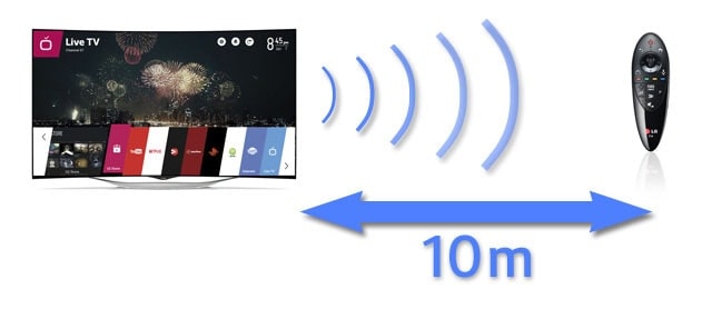 salida de sonido