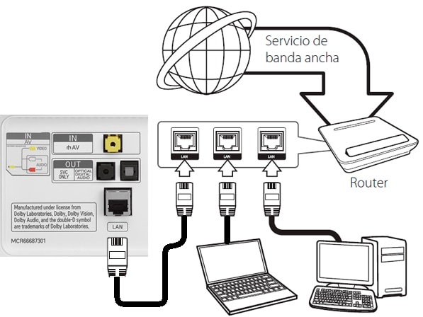 Tarjeta hdmi para tv lg hotsell