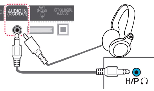 lg-tv-conexiones-panel-trasero-sonido-minijack