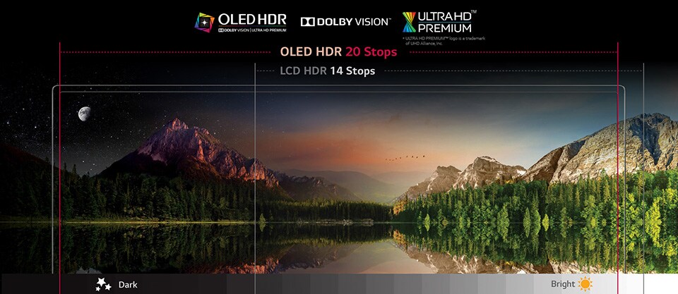 lg-OLED-HDR-stops-niveles