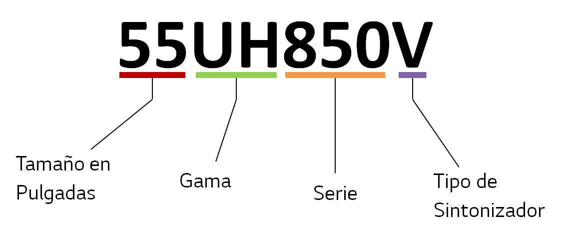nomenclatura-modelo-tv-lg
