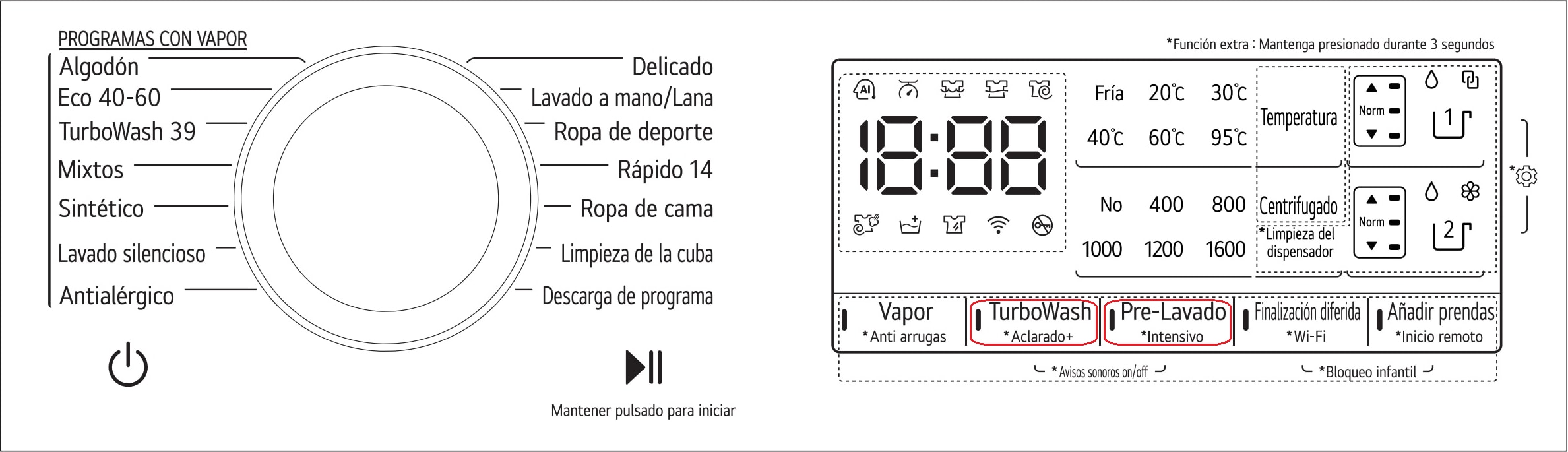 error-oe-manguera-desague