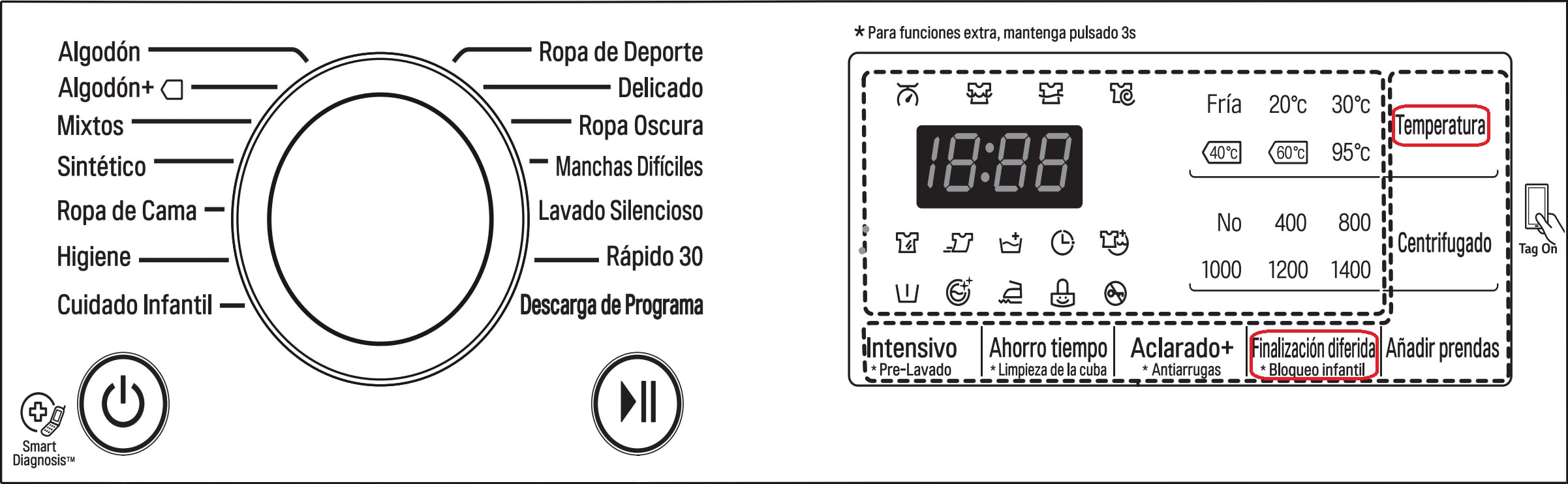 error-oe-manguera-desague