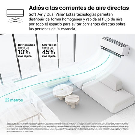 LG Aire Acondicionado 1x1 LG DUALCOOL AI Air M con bomba de calor, MAGNA12MX.SET