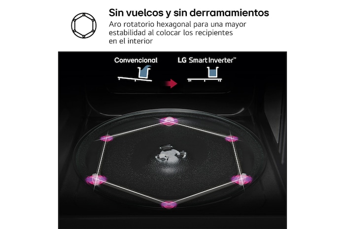 LG Microondas Grill Blanco Smart Inverter 1000W de 25 litros, MH6535GDH