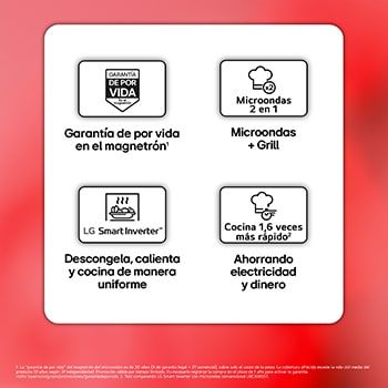 LG Microondas Grill Smart Inverter 1000W de 25 litros, Acero negro, MH6565CPW