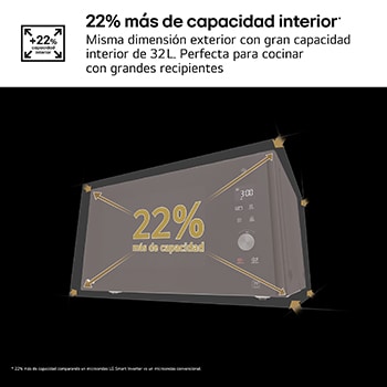 LG Microondas Grill Smart Inverter 1200W de 32 litros, MH7265DPS