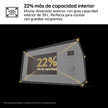LG Microondas Grill Blanco Smart Inverter 1100W de 39 litros, MJ3965BPH