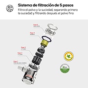 LG Aspirador escoba LG  Kompressor 220W succión, sistema de compresión de polvo, A9K-LITE1C