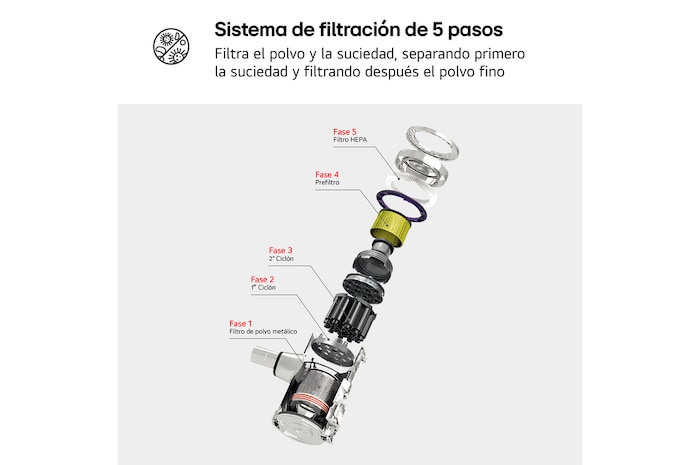 LG Aspirador escoba LG Kompressor 220W succión, sistema de compresión de polvo, A9K-LITE1C