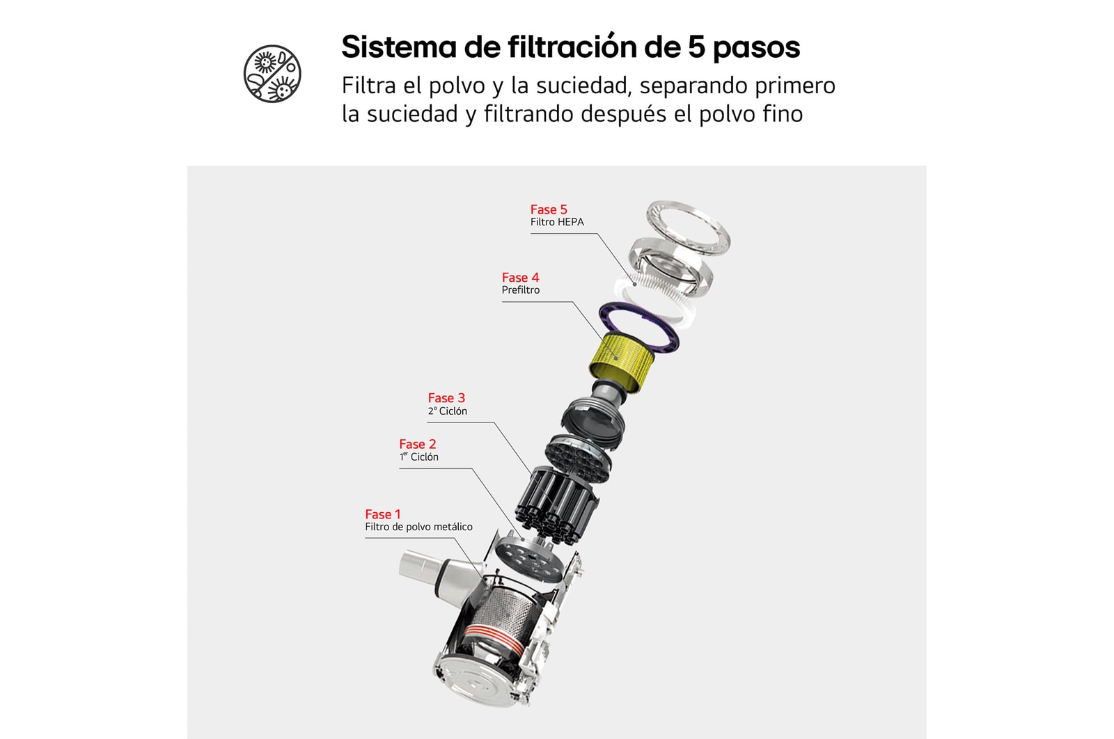 LG Aspirador escoba LG Kompressor 220W succión, sistema de compresión de polvo, A9K-LITE1C