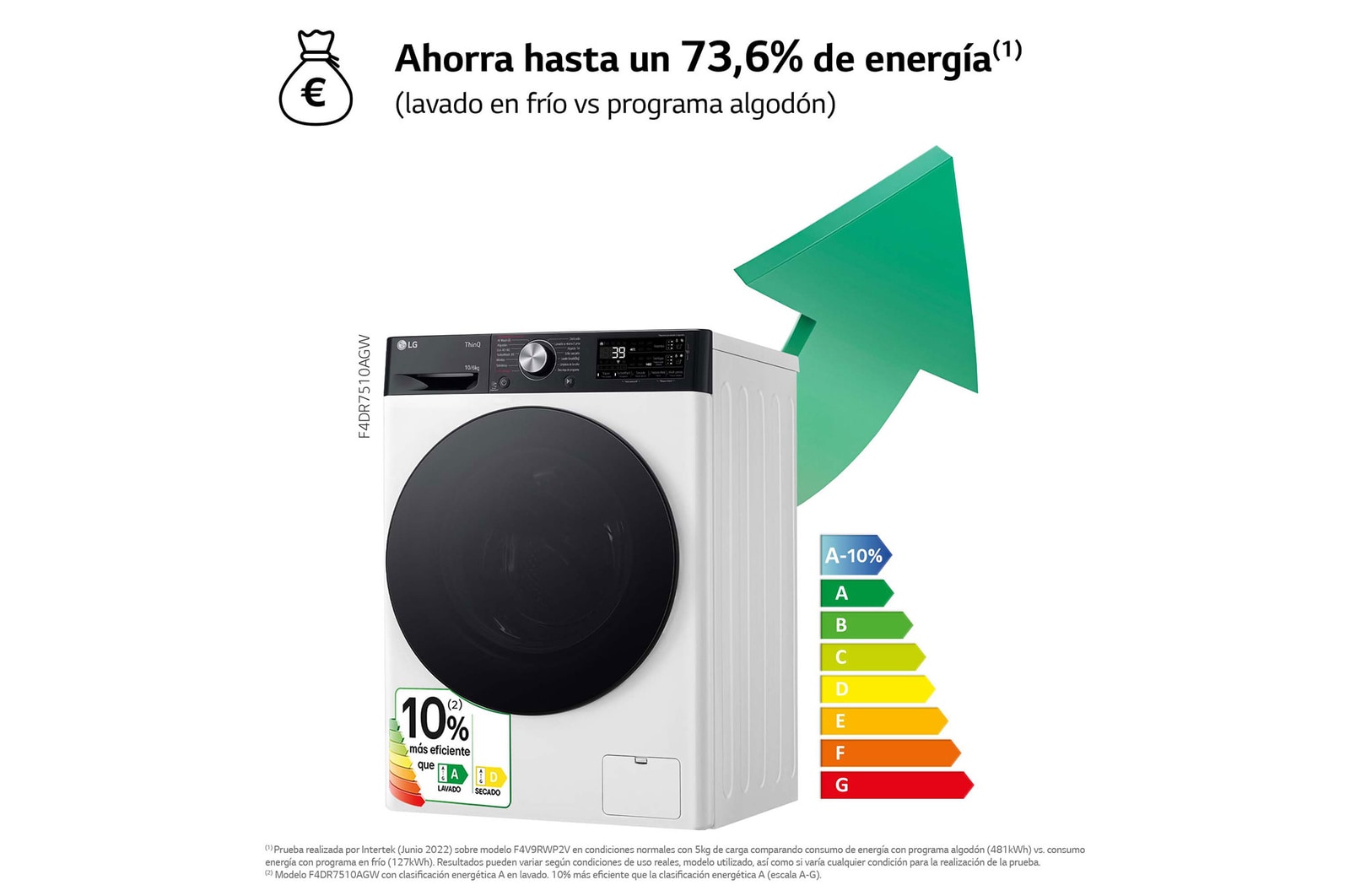 LG Lavasecadora inteligente AI Direct Driveᵀᴹ, Turbowash 360º, Autodosificación 10/6kg, 1400rpm,  Un 10% más eficiente que  A(lavado) /D(secado) Blanca, Serie 750, F4DR7510AGW