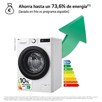 LG Lavadora inteligente AI Direct Drive,  Vapor,  10kg ,  1400rpm Un 10% más eficiente que A, Serie 500, F4WR5010A6W