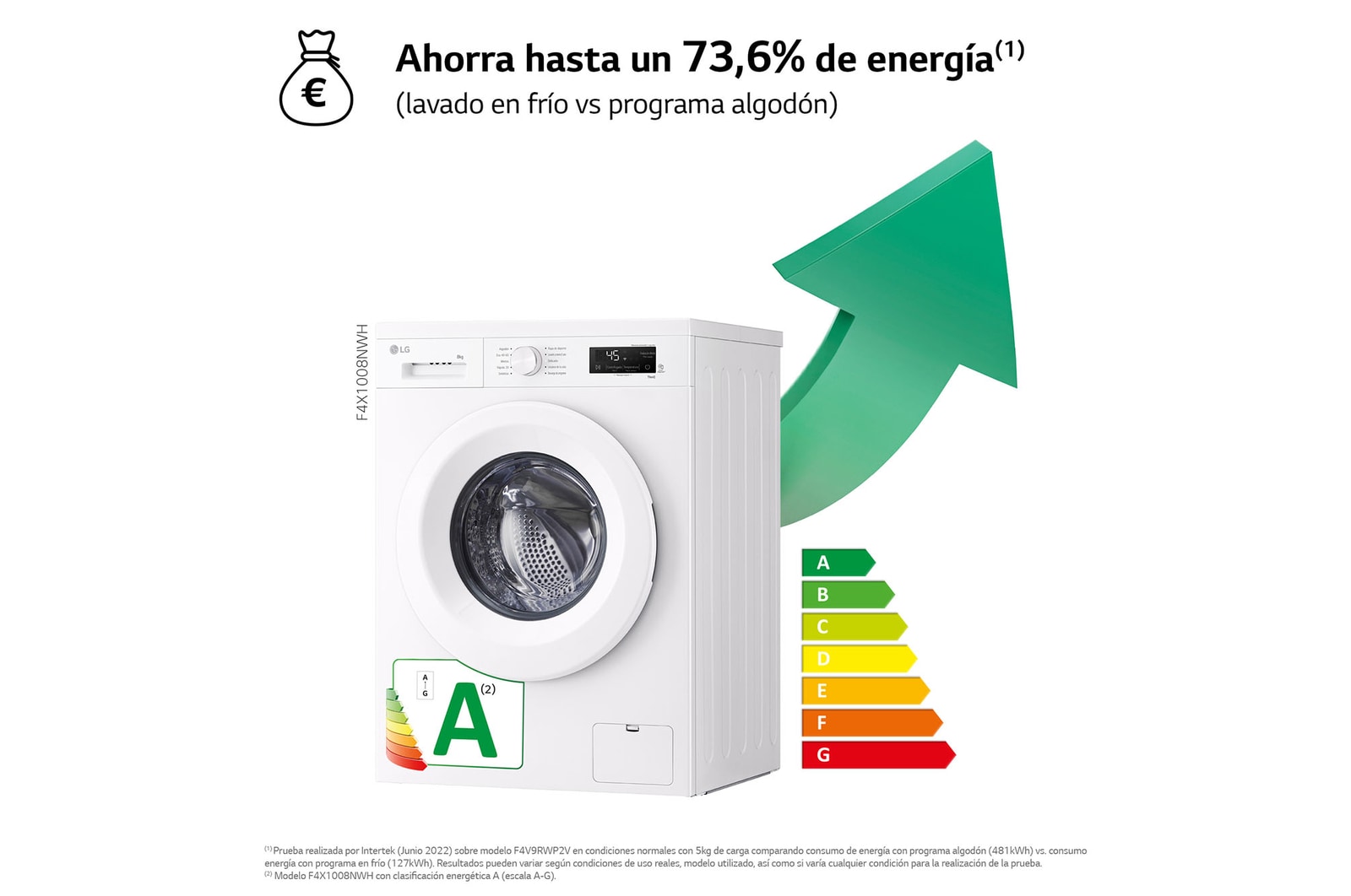 LG Lavadora eficiente 8kg, 1400rpm, A, con vapor, Serie 100, F4X1008NWH