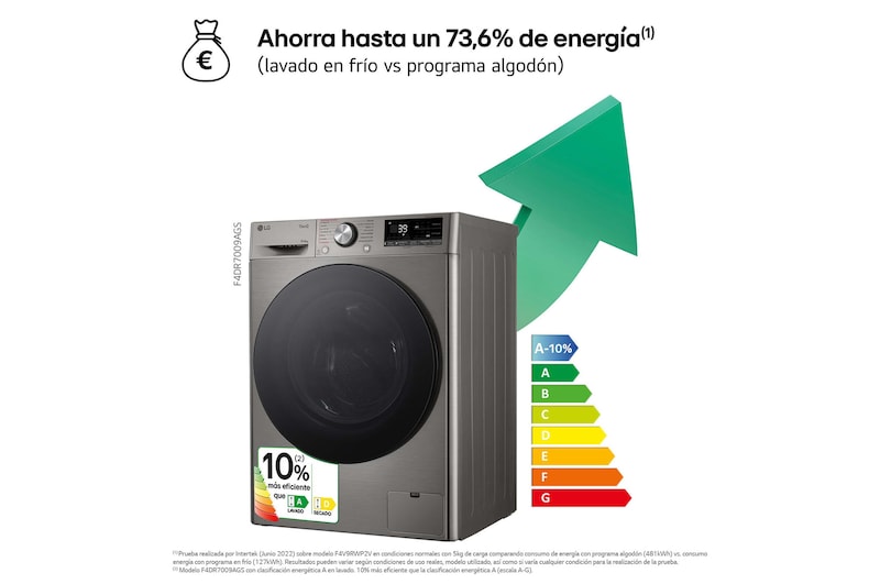 LG Lavasecadora inteligente AI Direct Drive™, Turbowash 360º, 9/6kg, 1400rpm, Un 10% más eficiente que A(lavado) /D(secado), Inox, Serie 700, F4DR7009AGS